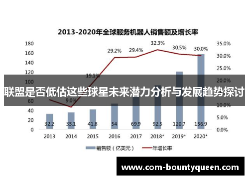 联盟是否低估这些球星未来潜力分析与发展趋势探讨