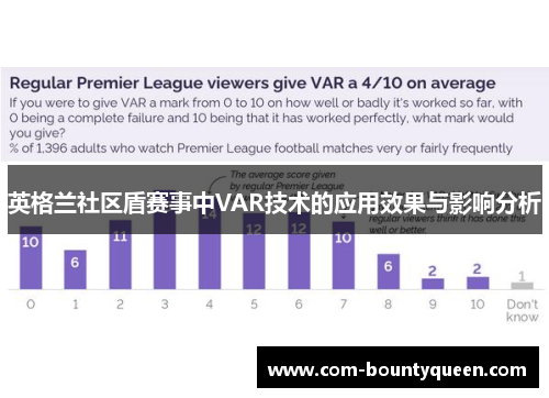 英格兰社区盾赛事中VAR技术的应用效果与影响分析