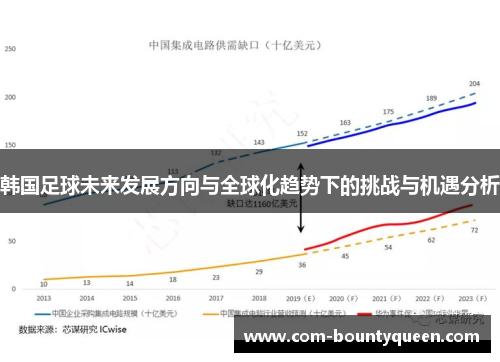 韩国足球未来发展方向与全球化趋势下的挑战与机遇分析