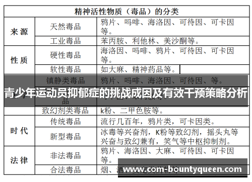 青少年运动员抑郁症的挑战成因及有效干预策略分析